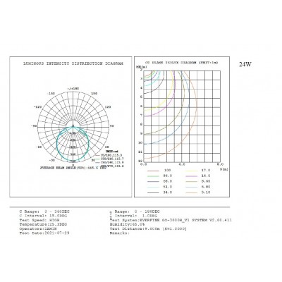 Surface Downlight